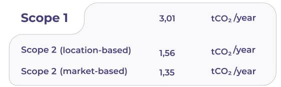 Carbon footprint Reo.pl Sp. z o.o. Scope 1